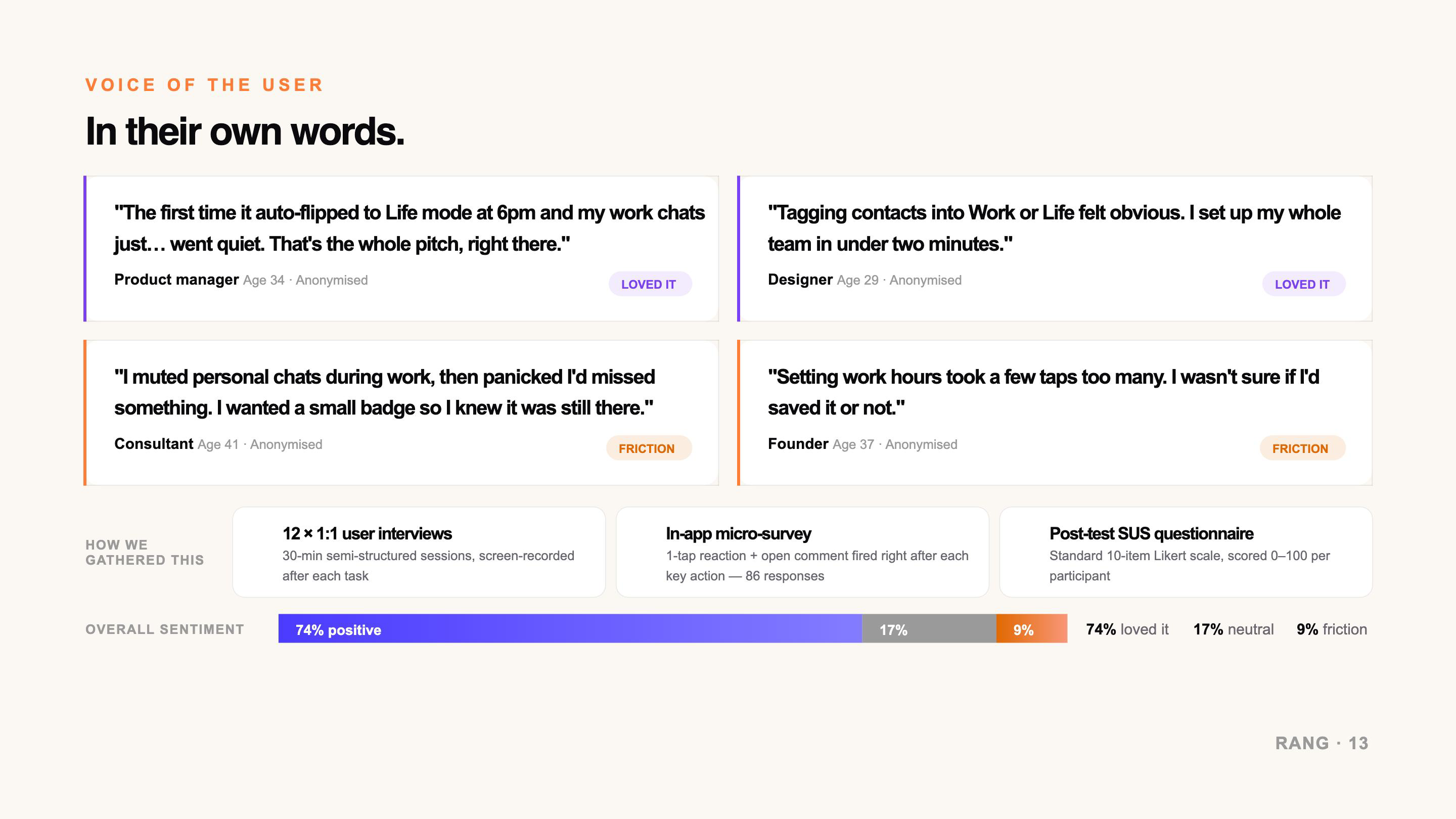 Voice of the user: four quotes with loved-it and friction tags, methods, and overall sentiment 74% positive