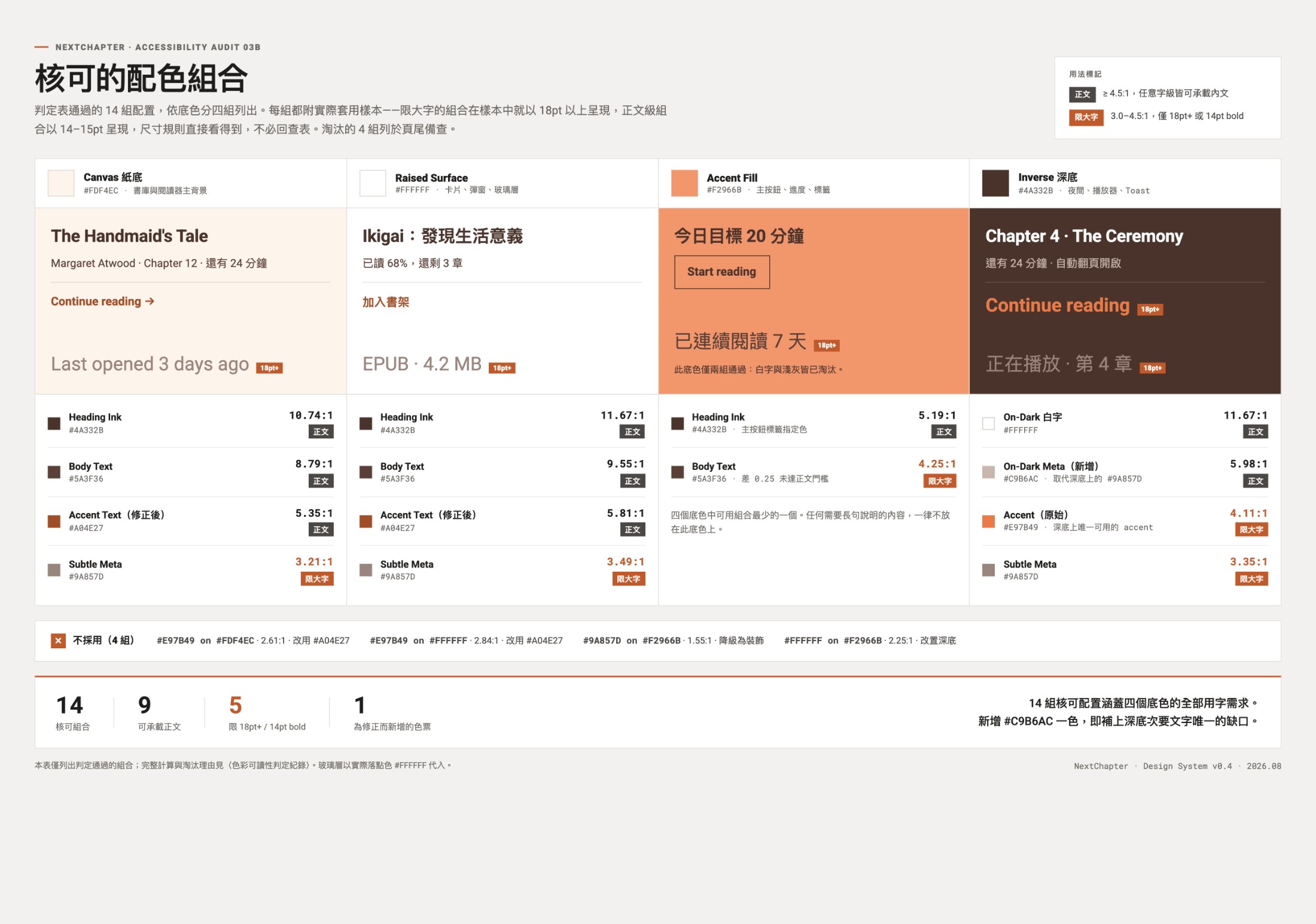 核可的配色組合，通過判定的 14 組配置，依四個底色分組，附實際套用樣本