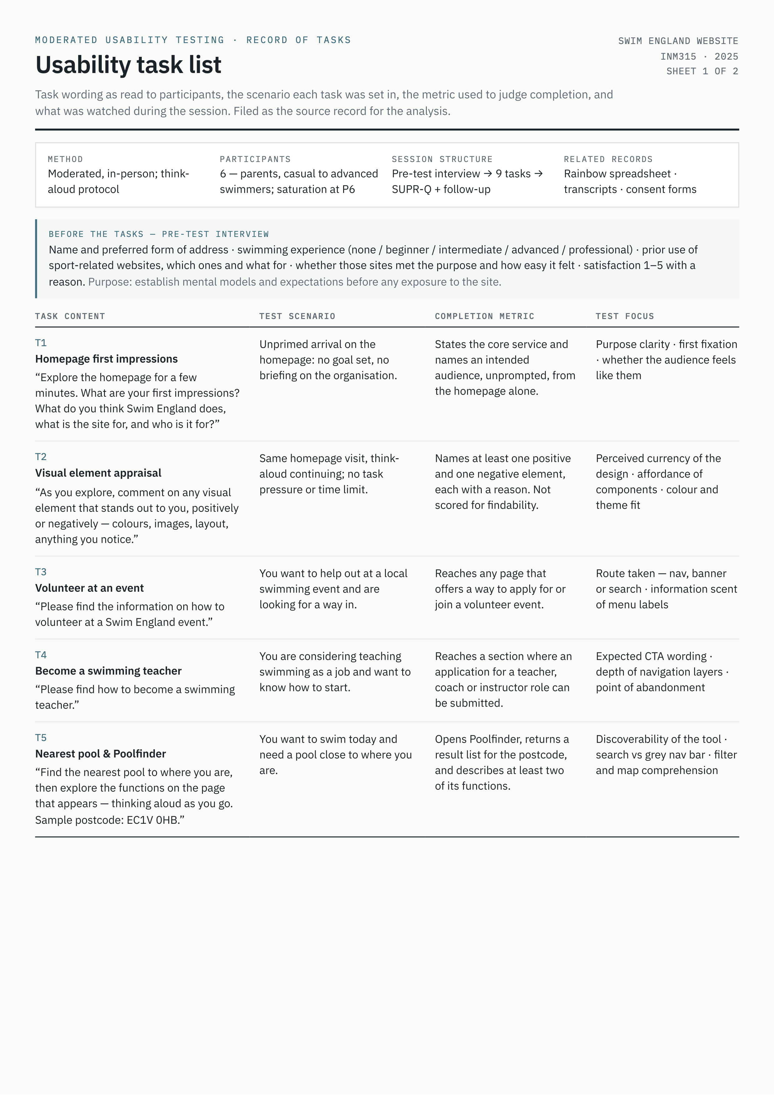Usability task list sheet 1: task wording, scenario, completion metric and test focus for tasks T1 to T5